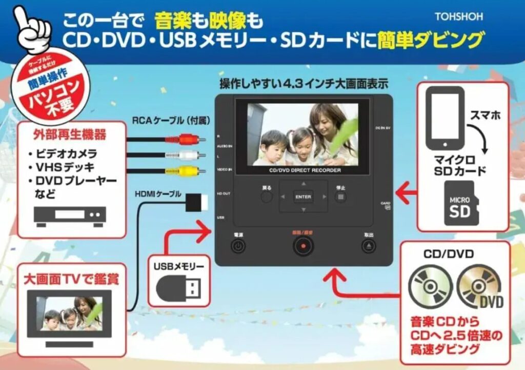 パソコン不要ビデオキャプチャー