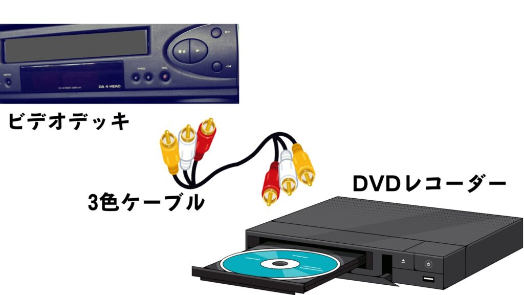 ビデオデッキとDVDレコーダー
